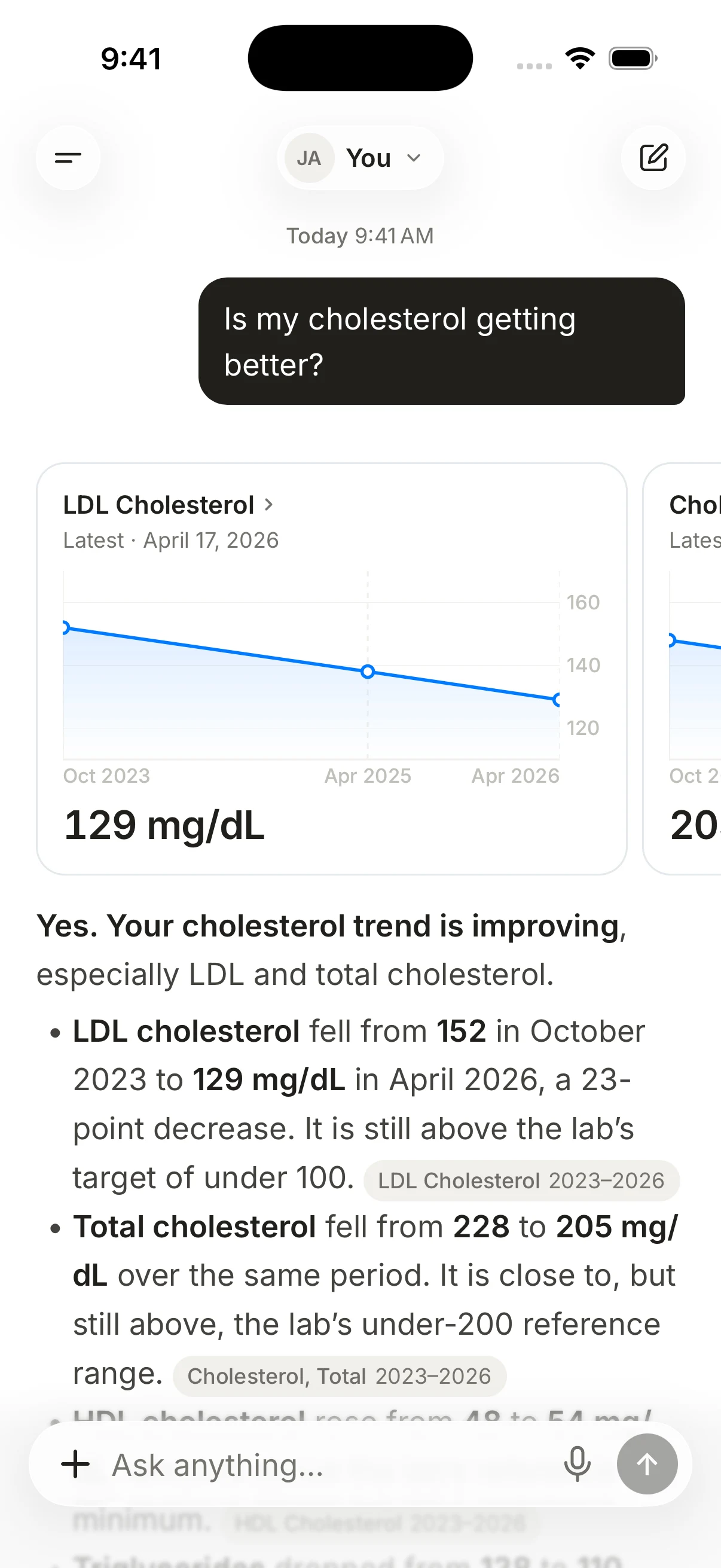 A chat answer to the question Is my cholesterol getting better. An LDL chart from 152 to 129 mg/dL, and an answer with source pills.